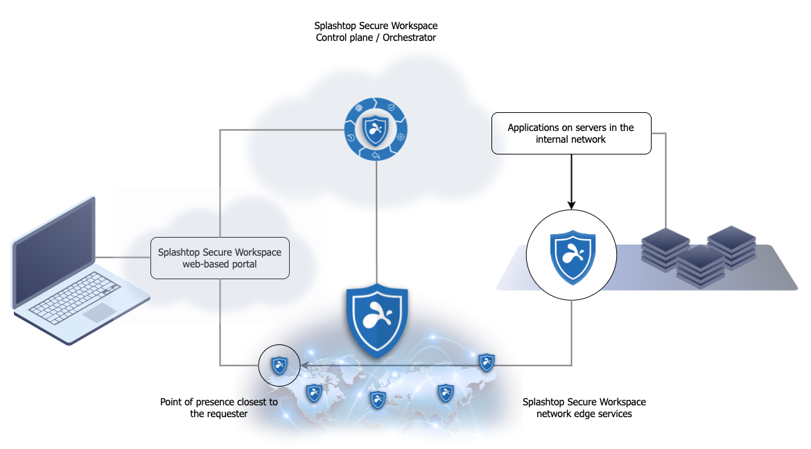 Deploy connectors where you need them