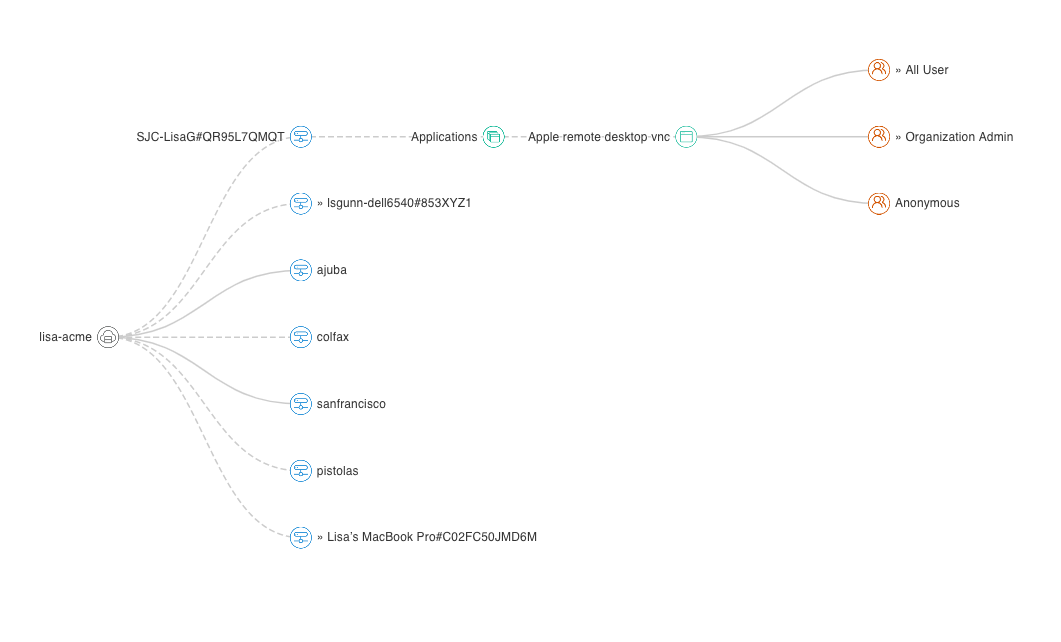 Topology in tree format